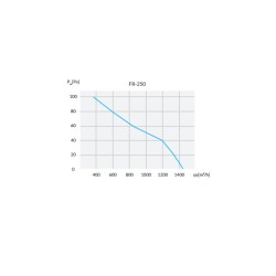 Wentylator osiowy ⌀250mm 1450m³/h 90W