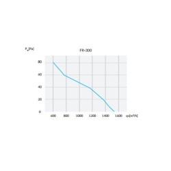 Wentylator osiowy ⌀300mm 1845m³/h 75W 