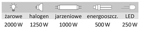 Pokrywa do skrzyni zaworowej standard 51x38cm