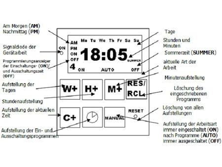 Programator tygodniowy elektroniczny 3600W A26-TSGE2