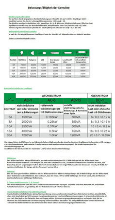 Przekaźnik elektromagnetyczny do puszki zielona lampka F&F PP-1P-230V