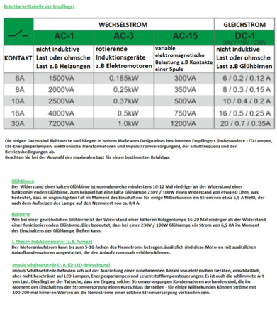 Przekaźnik elektromagnetyczny PK-1P 230 V F&F 5533