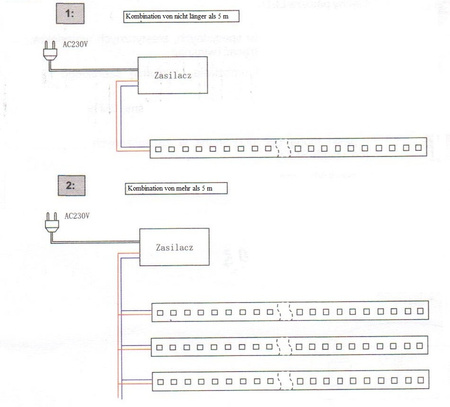 5m Pasek LED zimno biały IP65 36W/5m DC12V taśma LED ART 4201345