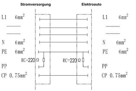 Kabel do ładowania samochodów elektrycznych AC 230V 32A 7.3kW 5m TYP 2 IP54 MEAC-S-032A-V1P1
