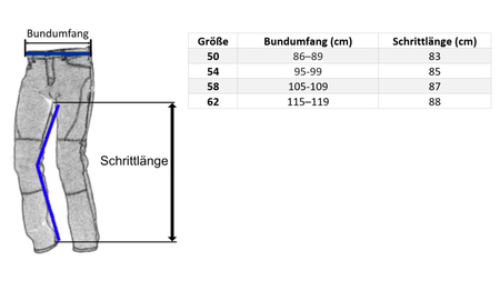 Spodnie robocze 245 g/m2 R50 WZMOCNIONE NIEBIESKO-CZARNE Doktorvolt DV-2100-SD-B550-50