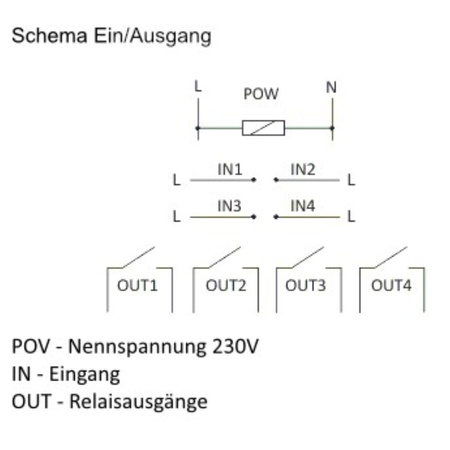 Przekaźnik zdalnego sterowania GSM Sterowanie SMS ON/OFF/Alarm 4x Wejście 4x Wyjście SIMply MAX P04 F&F SIMPLY MAX-P04