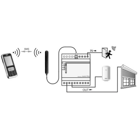 Przekaźnik zdalnego sterowania GSM Sterowanie SMS ON/OFF/Alarm 4x Wejście 4x Wyjście SIMply MAX P04 F&F 9777