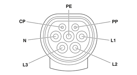 Przenośny kabel do ładowania samochodu elektrycznego AC Phoenix Typ 2 20A/480V, 5m