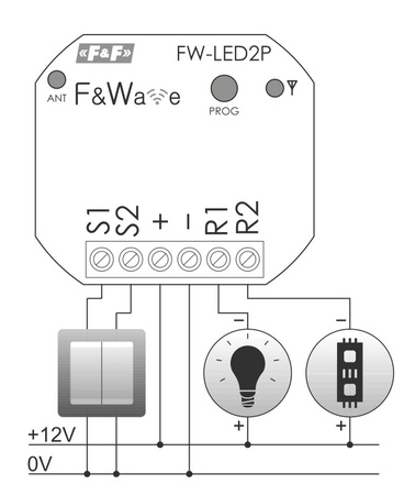 Dwukanałowy sterownik LED do puszki F&Wave F&F FW-LED2P