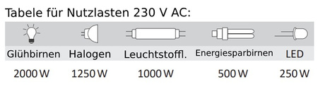 Przekaźnik bistabilny 24V 16A AC/DC F&F BIS-411-24V