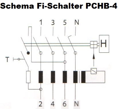 100A 30mA 4P 10kA TYP A Wyłącznik różnicowoprądowy PChB4 RCD/RCCB SEZ PCHB4/7410031