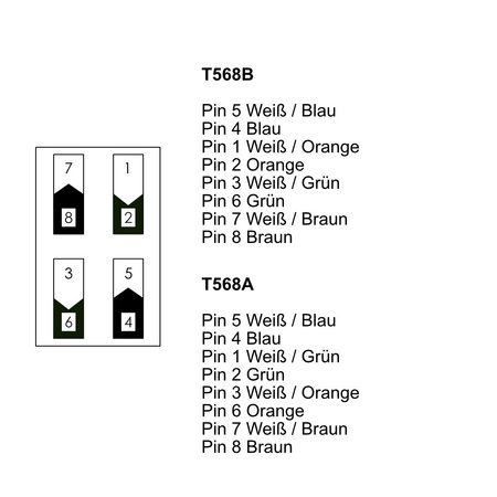 Gniazdo typu RJ45 cat.6 LAN moduł Keystone M-L 7264.C6.B