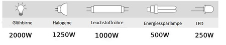 Sufitowy czujnik ruchu na podczerwień F&F (PIR) DR-30M