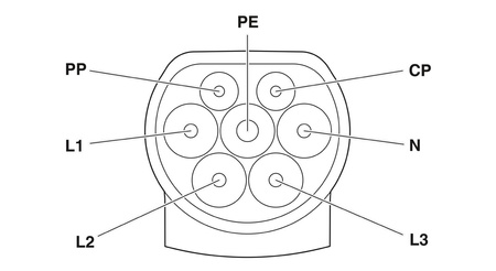 Przenośny kabel do ładowania samochodu elektrycznego AC Phoenix Typ 2 20A/480V, 5m