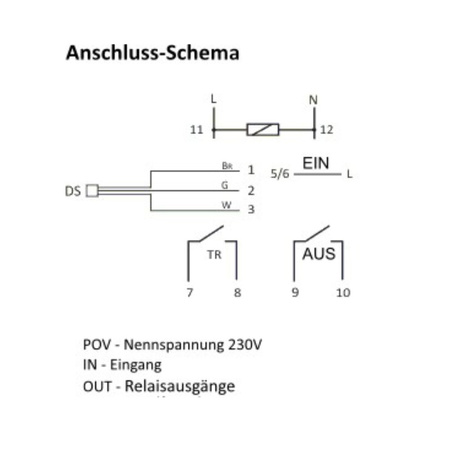 Przekaźnik zdalnego sterowania GSM Sterowanie temperaturą SIMply MAX P03 F&F 9784