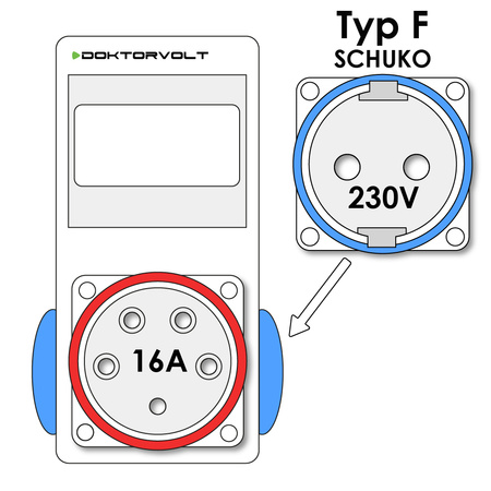 Rozdzielnica budowlana XS 16A 2x230V wyłącznik nadprądowy SIEMENS erbetka IP44 Doktorvolt  DV-6081-D