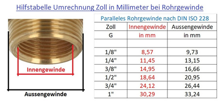 8-funkcyjny zraszacz na podstawie LIME LINE LE-6202 BRADAS 4420