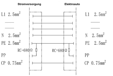 Kabel do ładowania samochodów elektrycznych AC 230V 16A 3.6kW 5m TYP 2 IP54 3213