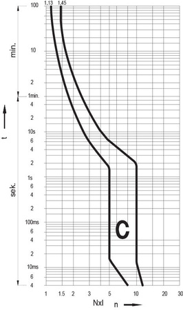 Wyłącznik nadprądowy 3P C32 10kA bezpiecznik 3-fazowy Typ S VDE ETI 273231109