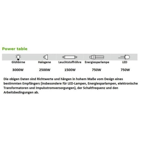 Przekaźnik elektromagnetyczny do puszki zielona lampka F&F PP-1P-230V