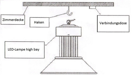 Lampa przemysłowa LED High Bay 50W 4000lm biała 4000K oprawa ART 4121020