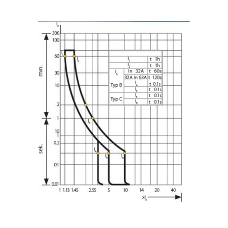 C50A 1P 6kA Wyłącznik nadprądowy bezpiecznik Typ S eska Bemko A00-S7-1P-C50