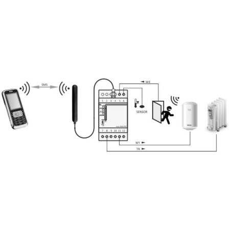 Przekaźnik zdalnego sterowania GSM Sterowanie temperaturą SIMply MAX P03 F&F 9784