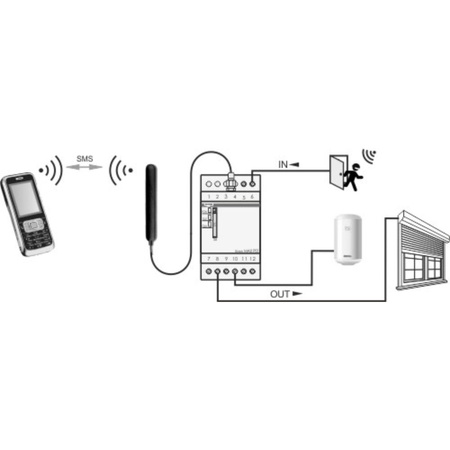 Przekaźnik zdalnego sterowania GSM Sterowanie SMS 2× wejście 2× wyjście SIMply MAX P01 F&F 6943