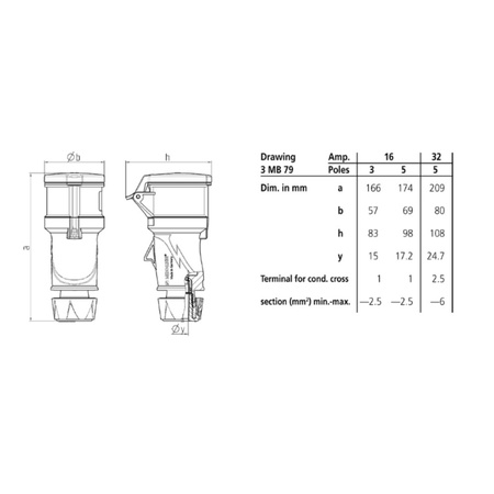 Mennekes Gniazdo przenośne siłowe CEE PowerTOP Xtra 32A 5P 400V IP54 VDE 14520