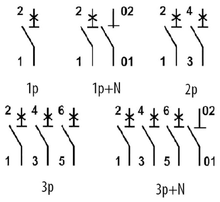 Wyłącznik nadprądowy 3P C32 10kA bezpiecznik 3-fazowy Typ S VDE ETI 273231109