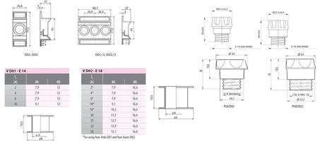Główka bezpiecznikowa D02 porcelana KN D02 002232003