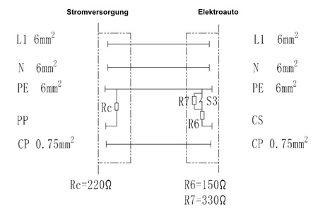 Adapter do ładowania samochodów elektrycznych Typ 1 / Typ 2 230V 32A 7.3kW 5m IP54 MHAC-S-032A-VP1
