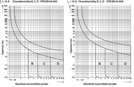C80A 3P 10kA Wyłącznik nadprądowy bezpiecznik eska PR123 SEZ 0099278