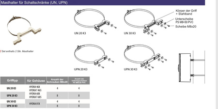 Uchwyty do mocowania obudowy na słupie UPN 20 K3 do obudowy HYDRA 46x DV-1721-UPN 20 K3