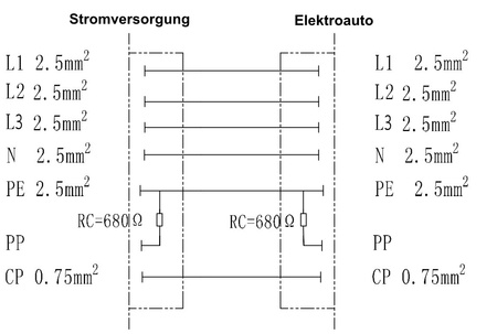 Kabel do ładowania samochodów elektrycznych AC 400V 16A 11kW 5m TYP 2 IP54 3237