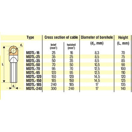 Końcówka rurowa oczkowa MDTL 25 mm XBS 00002653