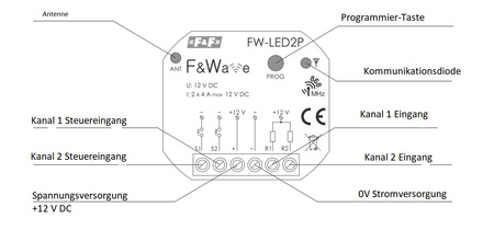 Dwukanałowy sterownik LED do puszki F&Wave F&F FW-LED2P