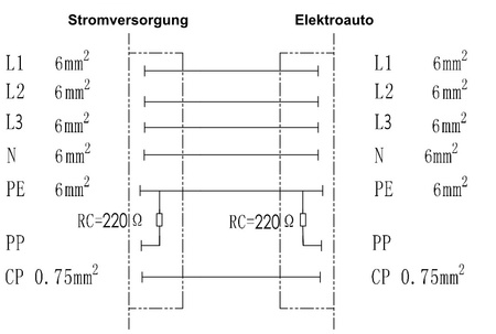 Kabel do ładowania samochodów elektrycznych AC 400V 32A 22kW 5m TYP 2 IP54 MEAC-T-032A-V1P1